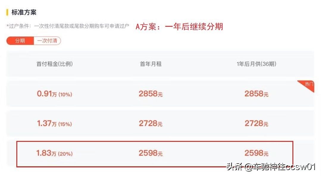 以租代购模式买车10万左右,以租代购零首付购车变现