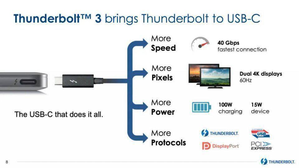雷电接口与usb接口,电脑上的typec接口和雷电协议
