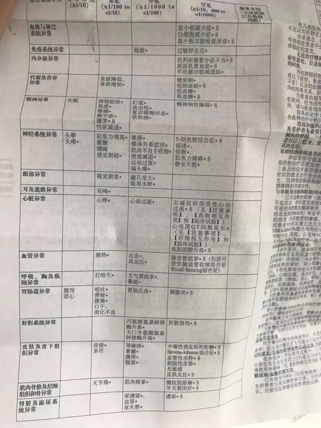 抑郁症吃药三大误区,作为抑郁症的朋友该怎么办
