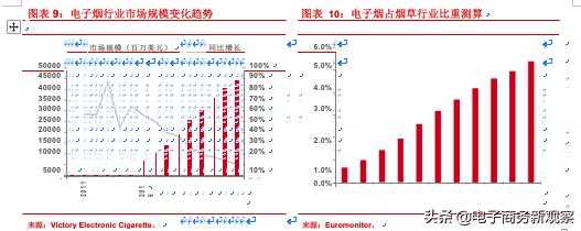 烟类市场分析报告,2020年售电行业年度报告