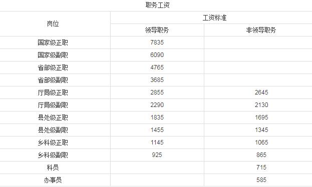 湖北武汉市公务员工资,武汉哪个区公务员待遇比较好