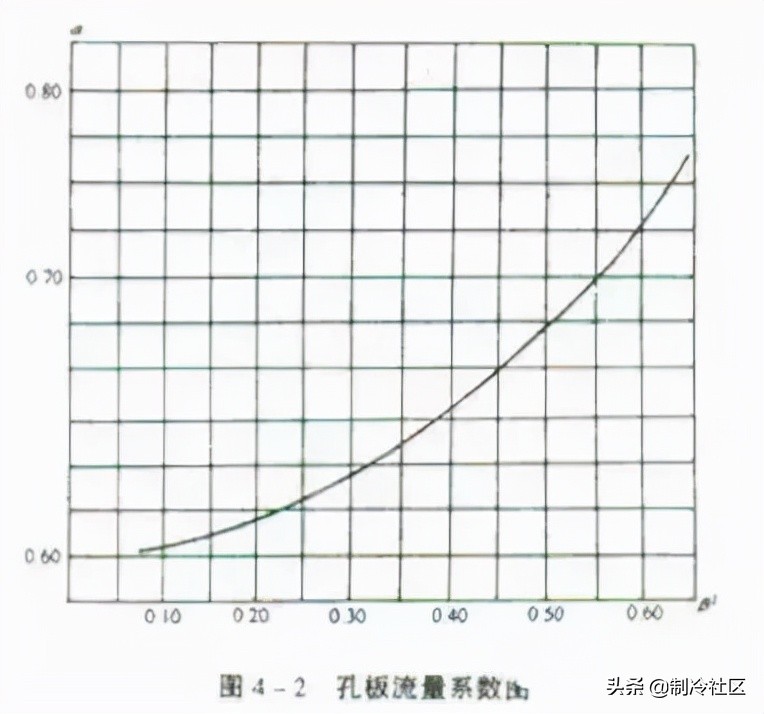 风管保温质量通病,暖通风管安装质量通病