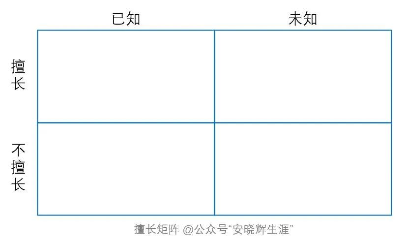 什么都不擅长但就擅长遗忘,被安排自己不擅长的岗位怎么办