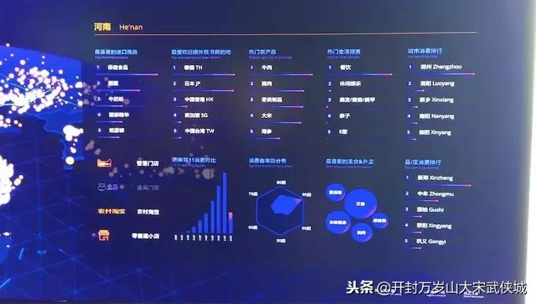 一百多分钟破千亿！咱大河南网友剁手力全国第九，最爱买的是……