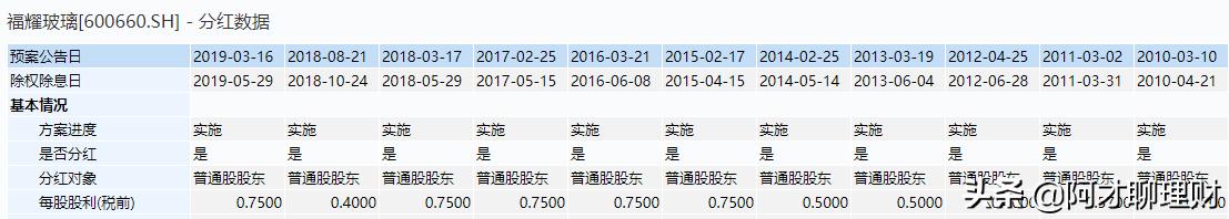 福耀玻璃到底有多强,福耀玻璃老总