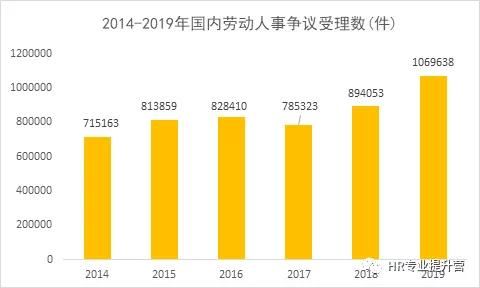 劳动仲裁需要几天时间,劳动仲裁员工胜算大吗