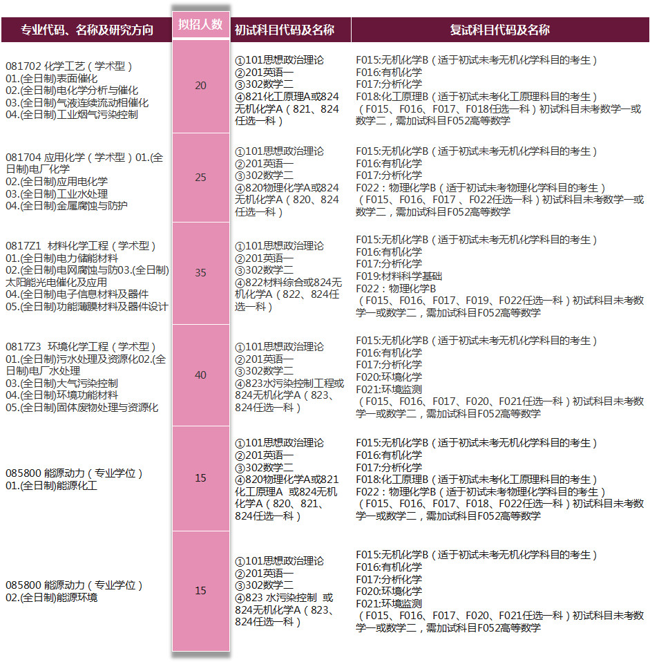 硬核专业就业情况,硬核工科研究生
