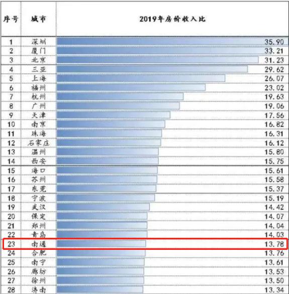 在南通月薪多少才能买得起房子,南通预计年收入多少适合买房