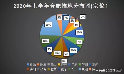卖地41宗3343.3亩！揽金266.5亿！中铁4局称霸合肥土地市场