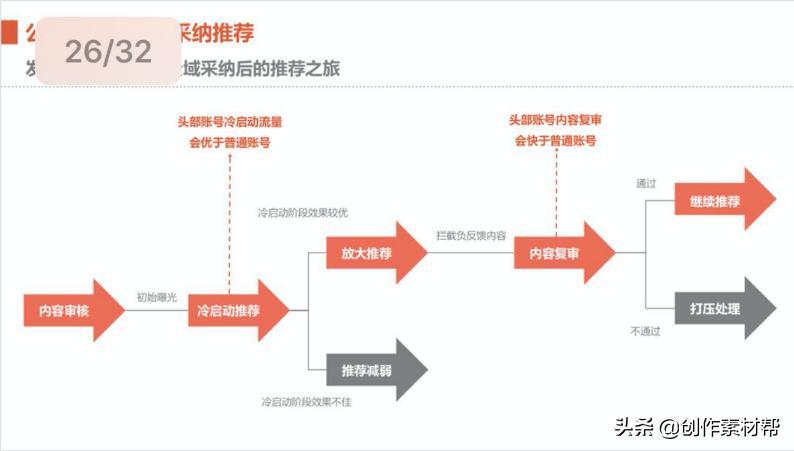 淘宝直播运营怎么开通,淘宝直播如何设置打开摄像机权限