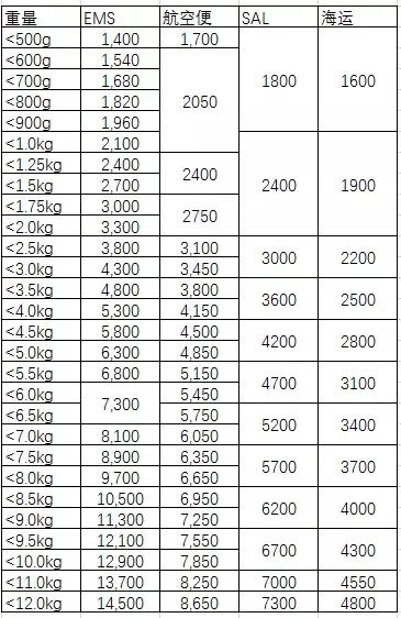日本邮寄回国怎么寄,日本代购怎么寄回国