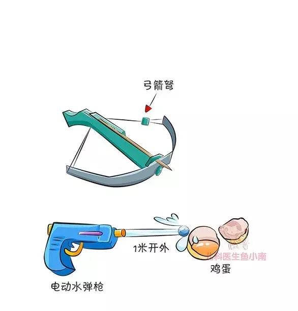最危险的十款玩具安全冷知识,有几种危险的玩具家长不要买