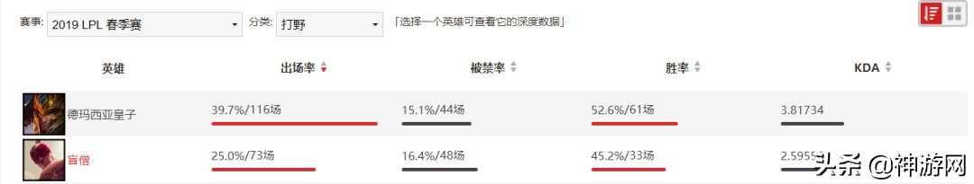 盲僧李青:为何从登上英雄联盟舞台就成为无视版本的常青树?