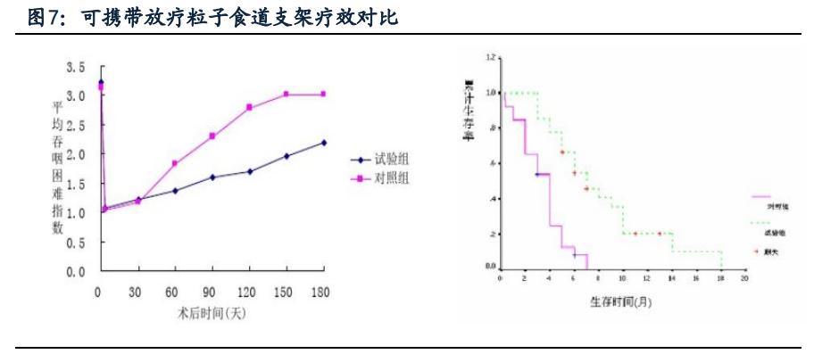 南微医学专题研究：另辟蹊径，成就消化内镜领军企业