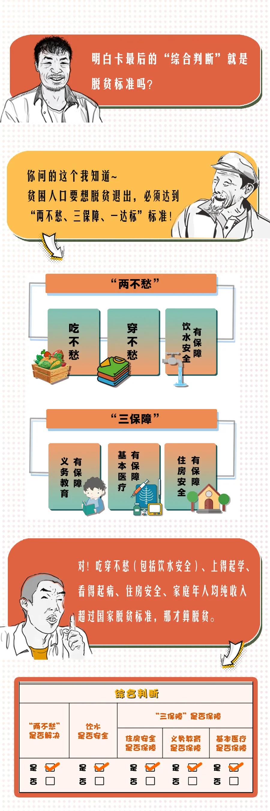 精准扶贫明白卡是什么样的,扶贫明白卡是什么