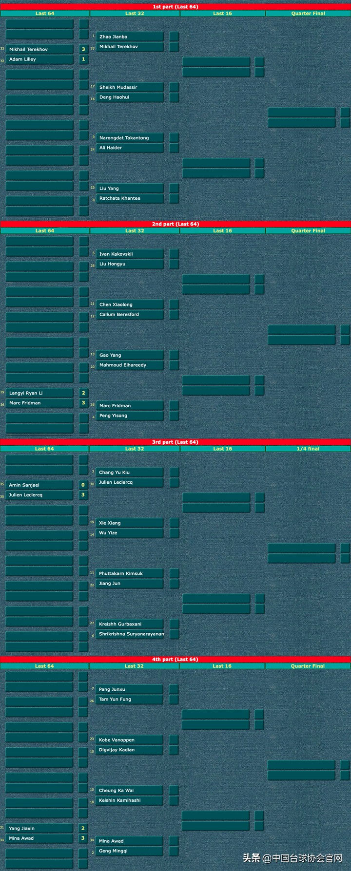 赵剑波斯诺克最新比赛消息战报,赵剑波最新比赛视频