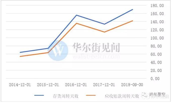 东方通信为什么会涨十倍,东方通信近半年股价