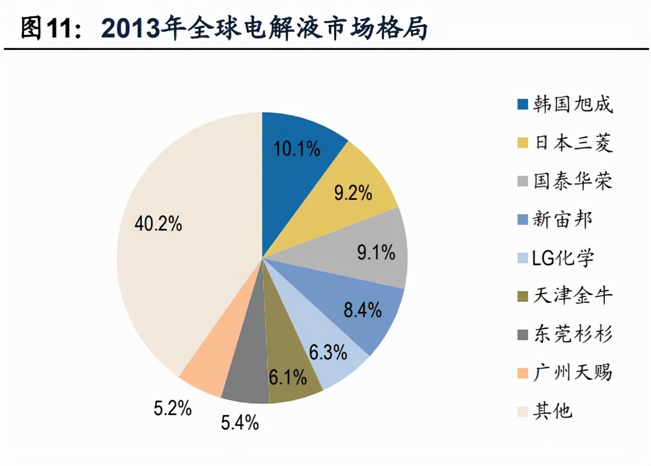 天赐材料最新趋势分析,天赐材料产业新布局