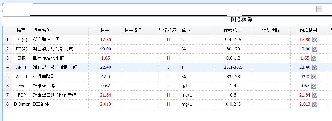 抢救室医生骂患者家属,一个老人在医院骂人