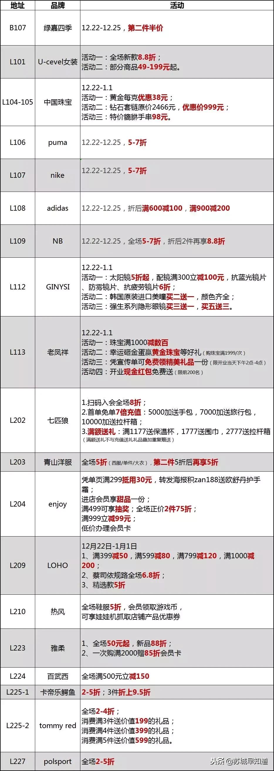 刷新相城颜值新高，苏州环球港真的来了！