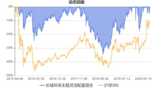 长城环保主题混合基金值得定投吗,长城环保主题股市怎么样