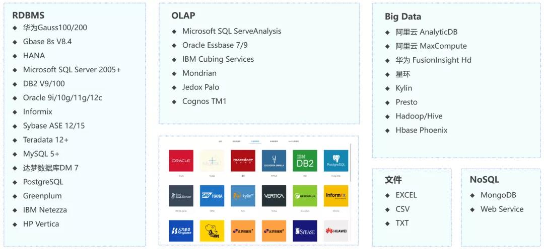 颜值爆表的可视化大屏怎么做?看这篇就对了