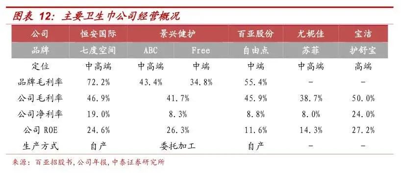 卫生巾和卫生棉条哪个贵,乌鲁木齐卫生巾贵吗