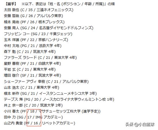 日本又一混血球员威胁男篮？非也，全美排名150开外，不如曾凡博