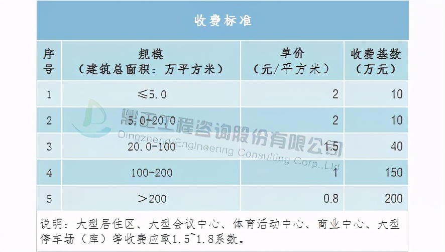 全过程工程造价咨询收费标准,全过程造价咨询服务收费怎么算