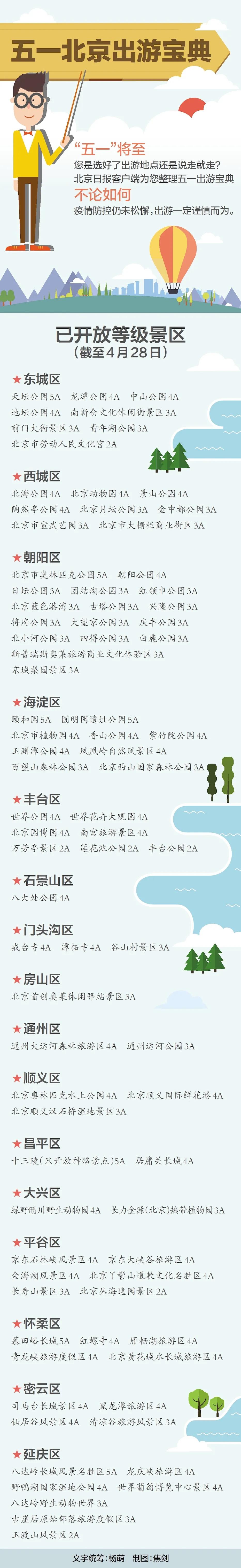 出行安全宝典,北京旅游安全攻略