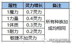 梦幻西游法系秘境攻略对话,梦幻西游法系知识