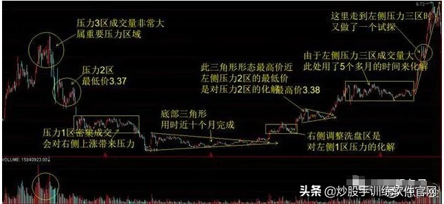 散户被洗出局就开始涨了吗,散户被洗盘出局