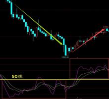期货kdj指标详解视频,30分钟期货kdj指标参数设置