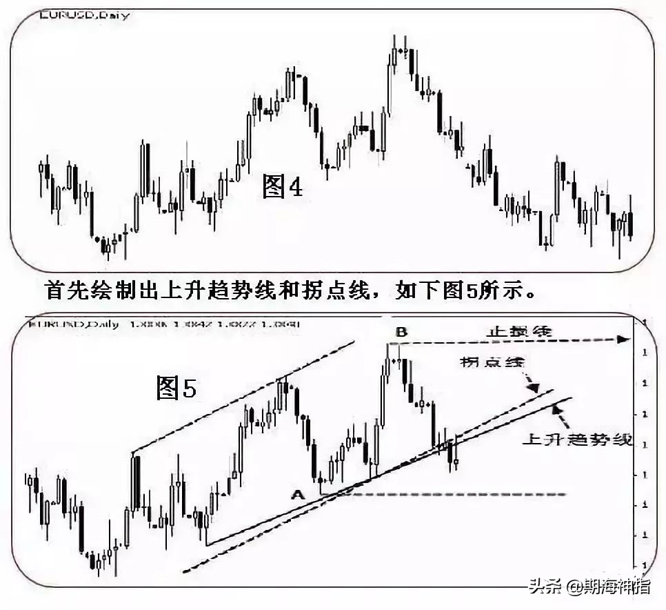 期货百分之百赚钱的操作,期货几万赚到上亿操作技巧