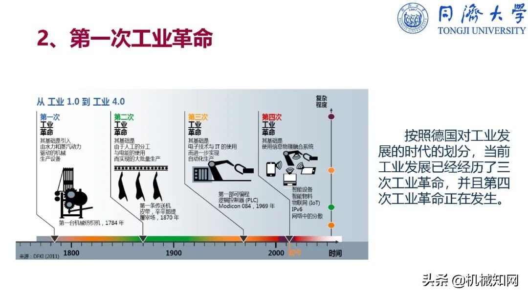 智能制造导论课程基本知识,智能制造导论创新设计