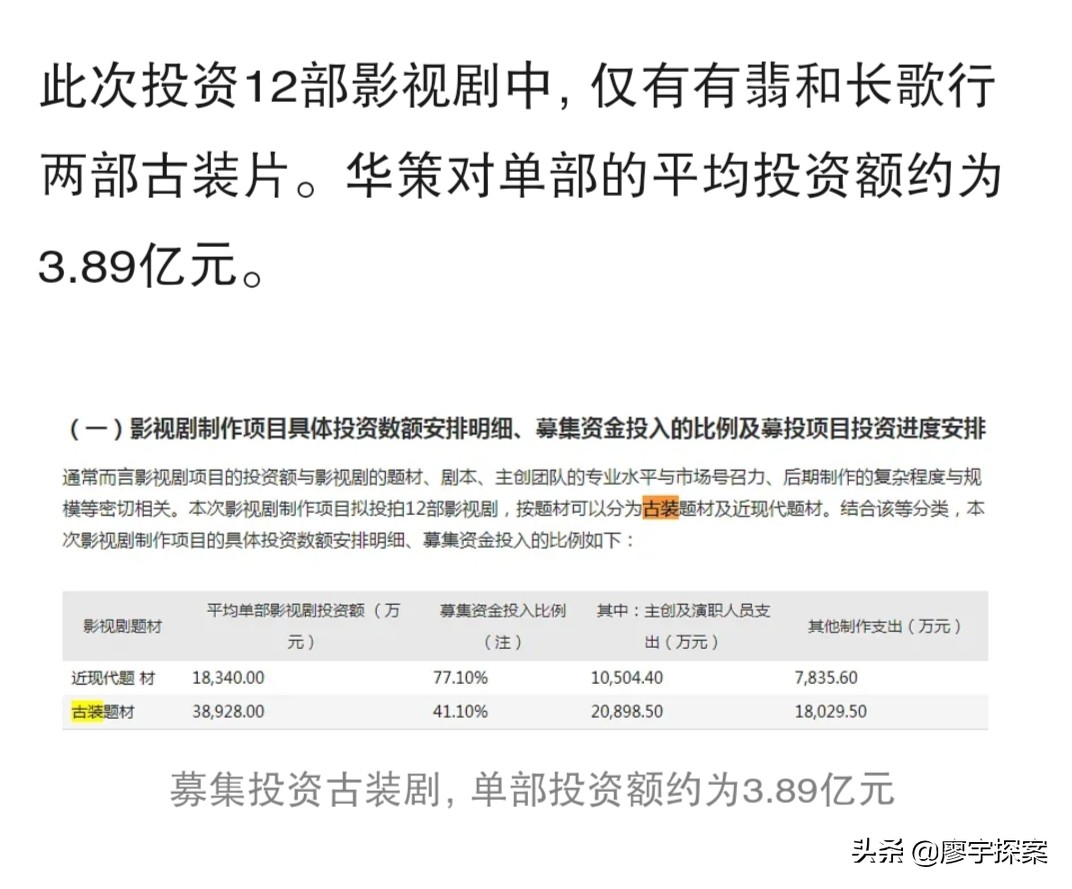 只敢把钱花编剧上的“穷”剧《御赐小仵作》让“亿级剧”的脸放哪