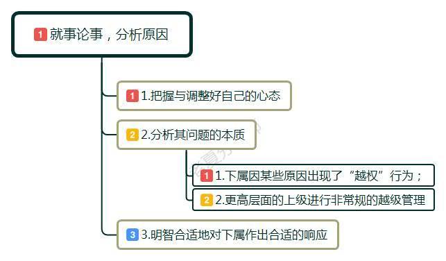 职场越级汇报处理,下属经常越级上报怎么办