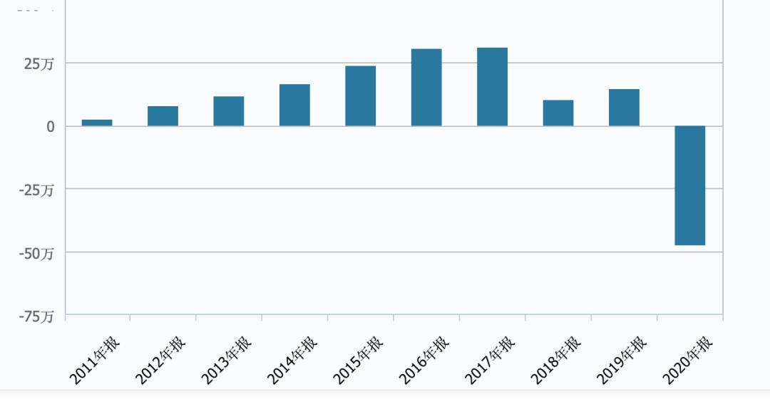 泛海系流动性危机,泛海系股份现状