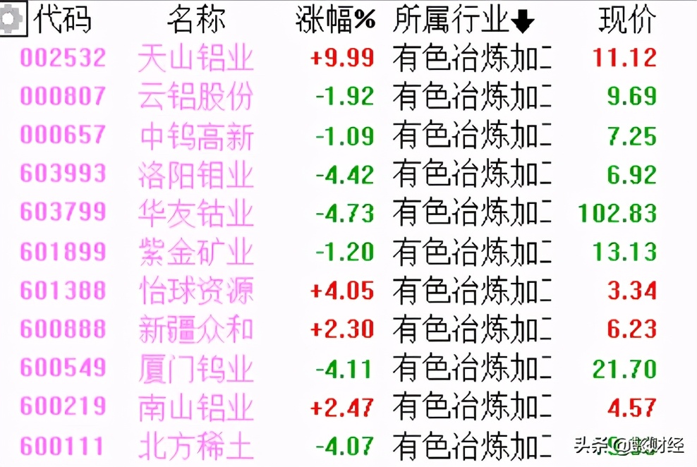 有色金属大涨股票总结,有色金属暴涨龙头股