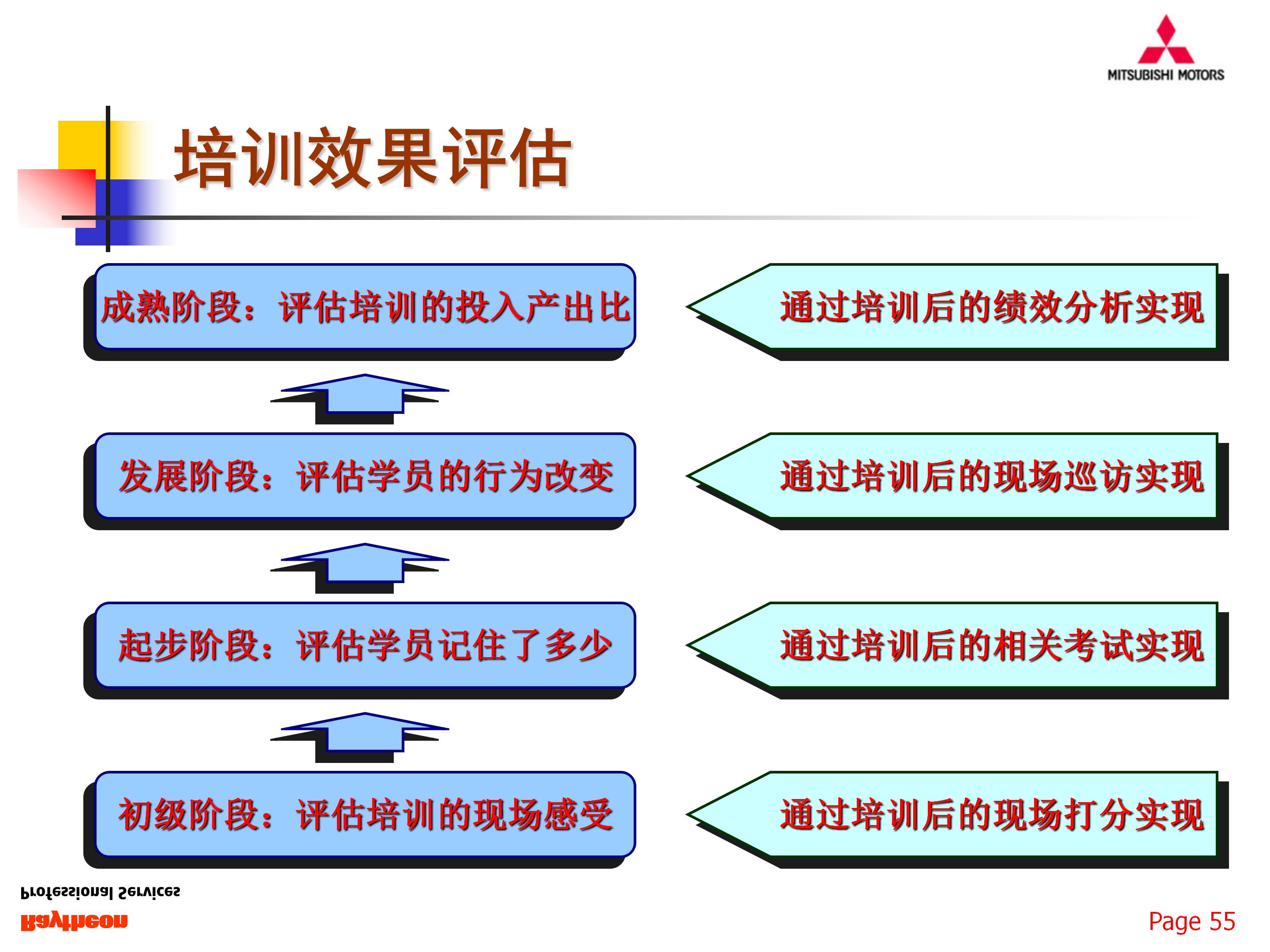 如何组建一支优秀的团队,77页销售团队建设与管理,果断收藏