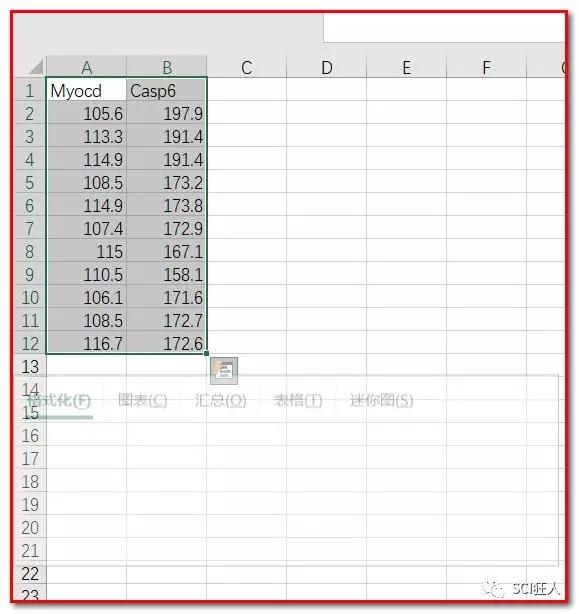 如何画出好看的表框,如何用excel画出箱线图
