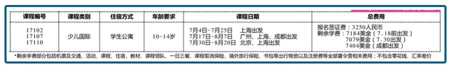 出国游学零基础怎么破局,月薪8000攒不了钱