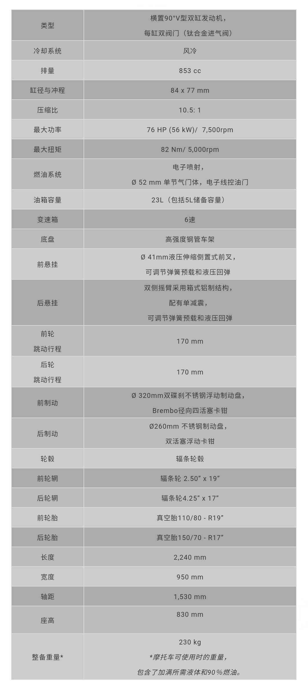 摩托古兹v85tt价格优惠多少,摩托古奇v85tt国内售价