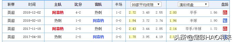 足彩-英格兰联赛杯｜阿森纳VS热刺｜单场分析及推介
