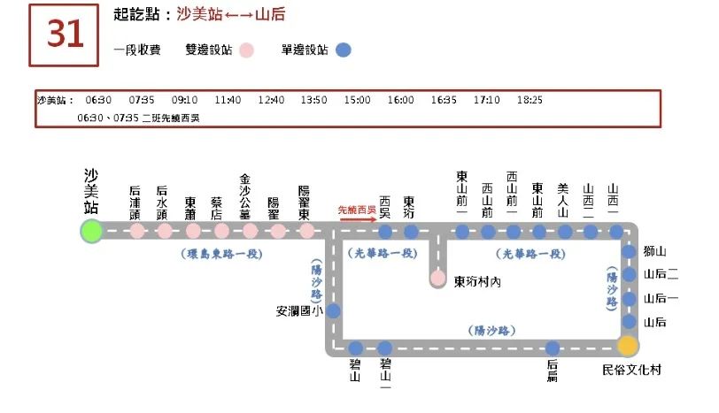 金门公车线路,金门必买的10个东西