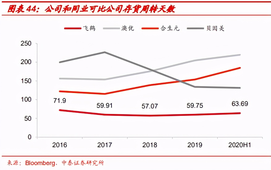 洋奶粉,国产奶粉三十年飞鹤崛起凭什么