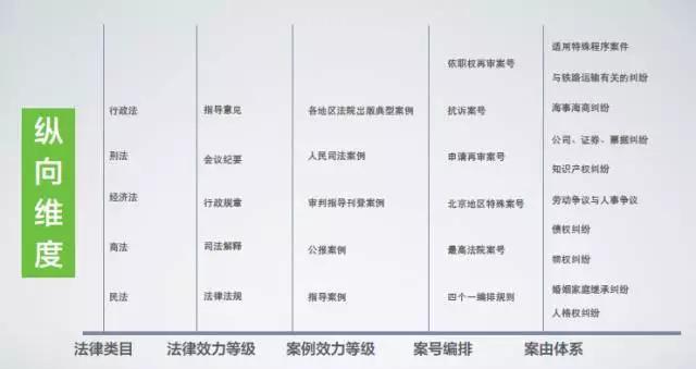 天同诉讼圈|法律检索为何做不好?体系化思维是关键