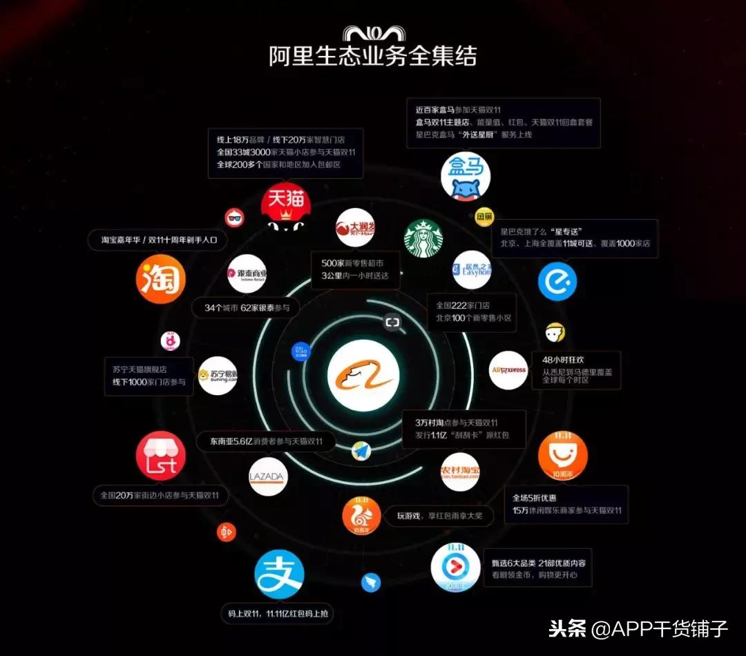 深度解读｜从5200万到2135亿：双十一10年间都发生了什么？