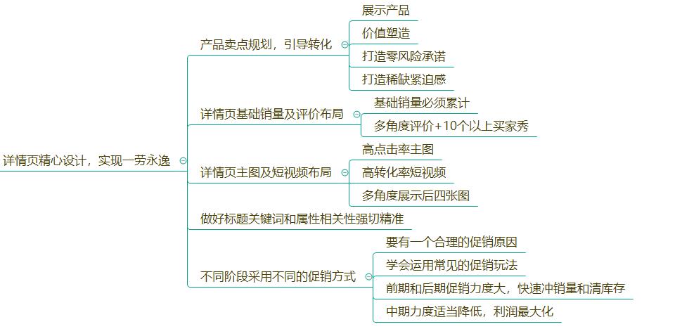 直通车高产,直通车如何做到低投高产