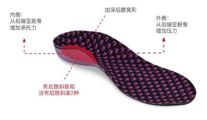 权健正骨鞋垫,权健鞋垫哪里还有卖的